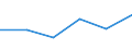 KN 84061913 /Exporte /Einheit = Preise (Euro/Tonne) /Partnerland: Spanien /Meldeland: Eur27 /84061913:Wasserdampfturbinen Fuer den Antrieb  von Elektrischen Generatoren, mit Einer Leistung von > 10 000 kw bis 40 000 Kw