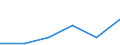 KN 84061913 /Exporte /Einheit = Preise (Euro/Tonne) /Partnerland: Schweden /Meldeland: Eur27 /84061913:Wasserdampfturbinen Fuer den Antrieb  von Elektrischen Generatoren, mit Einer Leistung von > 10 000 kw bis 40 000 Kw