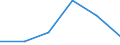 KN 84061913 /Exporte /Einheit = Preise (Euro/Tonne) /Partnerland: Finnland /Meldeland: Eur27 /84061913:Wasserdampfturbinen Fuer den Antrieb  von Elektrischen Generatoren, mit Einer Leistung von > 10 000 kw bis 40 000 Kw