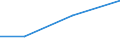 KN 84061913 /Exporte /Einheit = Preise (Euro/Tonne) /Partnerland: Schweiz /Meldeland: Eur27 /84061913:Wasserdampfturbinen Fuer den Antrieb  von Elektrischen Generatoren, mit Einer Leistung von > 10 000 kw bis 40 000 Kw