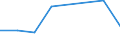 KN 84061913 /Exporte /Einheit = Preise (Euro/Tonne) /Partnerland: Usa /Meldeland: Eur27 /84061913:Wasserdampfturbinen Fuer den Antrieb  von Elektrischen Generatoren, mit Einer Leistung von > 10 000 kw bis 40 000 Kw