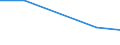 KN 84061913 /Exporte /Einheit = Preise (Euro/Tonne) /Partnerland: Mexiko /Meldeland: Eur27 /84061913:Wasserdampfturbinen Fuer den Antrieb  von Elektrischen Generatoren, mit Einer Leistung von > 10 000 kw bis 40 000 Kw