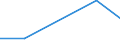 KN 84061913 /Exporte /Einheit = Preise (Euro/Tonne) /Partnerland: Indien /Meldeland: Eur27 /84061913:Wasserdampfturbinen Fuer den Antrieb  von Elektrischen Generatoren, mit Einer Leistung von > 10 000 kw bis 40 000 Kw