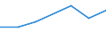 KN 84061913 /Exporte /Einheit = Preise (Euro/Tonne) /Partnerland: Indonesien /Meldeland: Eur27 /84061913:Wasserdampfturbinen Fuer den Antrieb  von Elektrischen Generatoren, mit Einer Leistung von > 10 000 kw bis 40 000 Kw