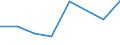 KN 84061913 /Exporte /Einheit = Preise (Euro/Tonne) /Partnerland: China /Meldeland: Eur27 /84061913:Wasserdampfturbinen Fuer den Antrieb  von Elektrischen Generatoren, mit Einer Leistung von > 10 000 kw bis 40 000 Kw