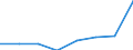 KN 84061913 /Exporte /Einheit = Preise (Euro/Tonne) /Partnerland: Intra-eur /Meldeland: Eur27 /84061913:Wasserdampfturbinen Fuer den Antrieb  von Elektrischen Generatoren, mit Einer Leistung von > 10 000 kw bis 40 000 Kw