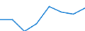 KN 84061913 /Exporte /Einheit = Preise (Euro/Tonne) /Partnerland: Extra-eur /Meldeland: Eur27 /84061913:Wasserdampfturbinen Fuer den Antrieb  von Elektrischen Generatoren, mit Einer Leistung von > 10 000 kw bis 40 000 Kw