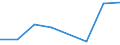 KN 84061913 /Exporte /Einheit = Mengen in Tonnen /Partnerland: Niederlande /Meldeland: Eur27 /84061913:Wasserdampfturbinen Fuer den Antrieb  von Elektrischen Generatoren, mit Einer Leistung von > 10 000 kw bis 40 000 Kw