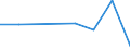 KN 84061913 /Exporte /Einheit = Mengen in Tonnen /Partnerland: Ver.koenigreich /Meldeland: Eur27 /84061913:Wasserdampfturbinen Fuer den Antrieb  von Elektrischen Generatoren, mit Einer Leistung von > 10 000 kw bis 40 000 Kw