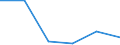 KN 84061913 /Exporte /Einheit = Mengen in Tonnen /Partnerland: Schweden /Meldeland: Eur27 /84061913:Wasserdampfturbinen Fuer den Antrieb  von Elektrischen Generatoren, mit Einer Leistung von > 10 000 kw bis 40 000 Kw