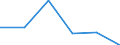 KN 84061913 /Exporte /Einheit = Mengen in Tonnen /Partnerland: Finnland /Meldeland: Eur27 /84061913:Wasserdampfturbinen Fuer den Antrieb  von Elektrischen Generatoren, mit Einer Leistung von > 10 000 kw bis 40 000 Kw