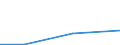 KN 84061913 /Exporte /Einheit = Mengen in Tonnen /Partnerland: Schweiz /Meldeland: Eur27 /84061913:Wasserdampfturbinen Fuer den Antrieb  von Elektrischen Generatoren, mit Einer Leistung von > 10 000 kw bis 40 000 Kw