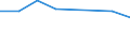 KN 84061913 /Exporte /Einheit = Mengen in Tonnen /Partnerland: Usa /Meldeland: Eur27 /84061913:Wasserdampfturbinen Fuer den Antrieb  von Elektrischen Generatoren, mit Einer Leistung von > 10 000 kw bis 40 000 Kw