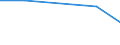 KN 84061913 /Exporte /Einheit = Mengen in Tonnen /Partnerland: Mexiko /Meldeland: Eur27 /84061913:Wasserdampfturbinen Fuer den Antrieb  von Elektrischen Generatoren, mit Einer Leistung von > 10 000 kw bis 40 000 Kw