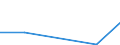 KN 84061913 /Exporte /Einheit = Mengen in Tonnen /Partnerland: Indien /Meldeland: Eur27 /84061913:Wasserdampfturbinen Fuer den Antrieb  von Elektrischen Generatoren, mit Einer Leistung von > 10 000 kw bis 40 000 Kw