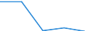 KN 84061913 /Exporte /Einheit = Mengen in Tonnen /Partnerland: Thailand /Meldeland: Eur27 /84061913:Wasserdampfturbinen Fuer den Antrieb  von Elektrischen Generatoren, mit Einer Leistung von > 10 000 kw bis 40 000 Kw