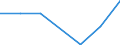 KN 84061913 /Exporte /Einheit = Mengen in Tonnen /Partnerland: Indonesien /Meldeland: Eur27 /84061913:Wasserdampfturbinen Fuer den Antrieb  von Elektrischen Generatoren, mit Einer Leistung von > 10 000 kw bis 40 000 Kw