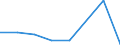 KN 84061913 /Exporte /Einheit = Mengen in Tonnen /Partnerland: China /Meldeland: Eur27 /84061913:Wasserdampfturbinen Fuer den Antrieb  von Elektrischen Generatoren, mit Einer Leistung von > 10 000 kw bis 40 000 Kw