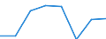 KN 84061913 /Exporte /Einheit = Mengen in Tonnen /Partnerland: Intra-eur /Meldeland: Eur27 /84061913:Wasserdampfturbinen Fuer den Antrieb  von Elektrischen Generatoren, mit Einer Leistung von > 10 000 kw bis 40 000 Kw