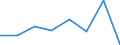 KN 84061913 /Exporte /Einheit = Mengen in Tonnen /Partnerland: Extra-eur /Meldeland: Eur27 /84061913:Wasserdampfturbinen Fuer den Antrieb  von Elektrischen Generatoren, mit Einer Leistung von > 10 000 kw bis 40 000 Kw