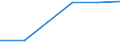 KN 84061915 /Exporte /Einheit = Preise (Euro/Tonne) /Partnerland: Niederlande /Meldeland: Eur27 /84061915:Wasserdampfturbinen Fuer den Antrieb  von Elektrischen Generatoren, mit Einer Leistung von > 40 000 kw bis 100 000 Kw