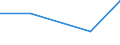 KN 84061915 /Exporte /Einheit = Preise (Euro/Tonne) /Partnerland: Finnland /Meldeland: Eur27 /84061915:Wasserdampfturbinen Fuer den Antrieb  von Elektrischen Generatoren, mit Einer Leistung von > 40 000 kw bis 100 000 Kw