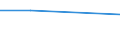 KN 84061915 /Exporte /Einheit = Preise (Euro/Tonne) /Partnerland: Suedkorea /Meldeland: Eur27 /84061915:Wasserdampfturbinen Fuer den Antrieb  von Elektrischen Generatoren, mit Einer Leistung von > 40 000 kw bis 100 000 Kw