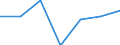 KN 84061915 /Exporte /Einheit = Preise (Euro/Tonne) /Partnerland: Intra-eur /Meldeland: Eur27 /84061915:Wasserdampfturbinen Fuer den Antrieb  von Elektrischen Generatoren, mit Einer Leistung von > 40 000 kw bis 100 000 Kw