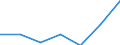 KN 84061915 /Exporte /Einheit = Preise (Euro/Tonne) /Partnerland: Extra-eur /Meldeland: Eur27 /84061915:Wasserdampfturbinen Fuer den Antrieb  von Elektrischen Generatoren, mit Einer Leistung von > 40 000 kw bis 100 000 Kw