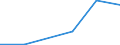 KN 84061915 /Exporte /Einheit = Mengen in Tonnen /Partnerland: Niederlande /Meldeland: Eur27 /84061915:Wasserdampfturbinen Fuer den Antrieb  von Elektrischen Generatoren, mit Einer Leistung von > 40 000 kw bis 100 000 Kw