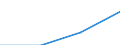 KN 84061915 /Exporte /Einheit = Mengen in Tonnen /Partnerland: Deutschland /Meldeland: Eur27 /84061915:Wasserdampfturbinen Fuer den Antrieb  von Elektrischen Generatoren, mit Einer Leistung von > 40 000 kw bis 100 000 Kw