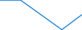 KN 84061915 /Exporte /Einheit = Mengen in Tonnen /Partnerland: Finnland /Meldeland: Eur27 /84061915:Wasserdampfturbinen Fuer den Antrieb  von Elektrischen Generatoren, mit Einer Leistung von > 40 000 kw bis 100 000 Kw