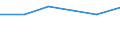 KN 84061915 /Exporte /Einheit = Mengen in Tonnen /Partnerland: Usa /Meldeland: Eur27 /84061915:Wasserdampfturbinen Fuer den Antrieb  von Elektrischen Generatoren, mit Einer Leistung von > 40 000 kw bis 100 000 Kw