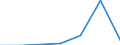 KN 84061915 /Exporte /Einheit = Mengen in Tonnen /Partnerland: Intra-eur /Meldeland: Eur27 /84061915:Wasserdampfturbinen Fuer den Antrieb  von Elektrischen Generatoren, mit Einer Leistung von > 40 000 kw bis 100 000 Kw