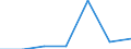 KN 84061915 /Exporte /Einheit = Mengen in Tonnen /Partnerland: Extra-eur /Meldeland: Eur27 /84061915:Wasserdampfturbinen Fuer den Antrieb  von Elektrischen Generatoren, mit Einer Leistung von > 40 000 kw bis 100 000 Kw