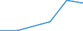 KN 84061915 /Exporte /Einheit = Werte in 1000 Euro /Partnerland: Niederlande /Meldeland: Eur27 /84061915:Wasserdampfturbinen Fuer den Antrieb  von Elektrischen Generatoren, mit Einer Leistung von > 40 000 kw bis 100 000 Kw