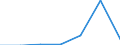 KN 84061915 /Exporte /Einheit = Werte in 1000 Euro /Partnerland: Intra-eur /Meldeland: Eur27 /84061915:Wasserdampfturbinen Fuer den Antrieb  von Elektrischen Generatoren, mit Einer Leistung von > 40 000 kw bis 100 000 Kw