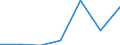 KN 84061915 /Exporte /Einheit = Werte in 1000 Euro /Partnerland: Extra-eur /Meldeland: Eur27 /84061915:Wasserdampfturbinen Fuer den Antrieb  von Elektrischen Generatoren, mit Einer Leistung von > 40 000 kw bis 100 000 Kw