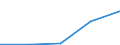 KN 84061915 /Importe /Einheit = Mengen in Tonnen /Partnerland: Intra-eur /Meldeland: Eur27 /84061915:Wasserdampfturbinen Fuer den Antrieb  von Elektrischen Generatoren, mit Einer Leistung von > 40 000 kw bis 100 000 Kw