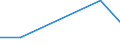 KN 84061919 /Exporte /Einheit = Preise (Euro/Tonne) /Partnerland: Niederlande /Meldeland: Eur27 /84061919:Wasserdampfturbinen Fuer den Antrieb  von Elektrischen Generatoren, mit Einer Leistung von > 100 000 Kw