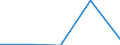 KN 84061919 /Exporte /Einheit = Preise (Euro/Tonne) /Partnerland: Deutschland /Meldeland: Eur27 /84061919:Wasserdampfturbinen Fuer den Antrieb  von Elektrischen Generatoren, mit Einer Leistung von > 100 000 Kw