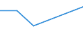 CN 84061919 /Exports /Unit = Prices (Euro/ton) /Partner: Switzerland /Reporter: Eur27 /84061919:Steam Turbines for Electricity Generation, of a Power > 10 000 Kw