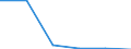 KN 84061919 /Exporte /Einheit = Preise (Euro/Tonne) /Partnerland: Indien /Meldeland: Eur27 /84061919:Wasserdampfturbinen Fuer den Antrieb  von Elektrischen Generatoren, mit Einer Leistung von > 100 000 Kw