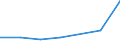 KN 84061919 /Exporte /Einheit = Preise (Euro/Tonne) /Partnerland: China /Meldeland: Eur27 /84061919:Wasserdampfturbinen Fuer den Antrieb  von Elektrischen Generatoren, mit Einer Leistung von > 100 000 Kw