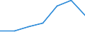 KN 84061919 /Exporte /Einheit = Preise (Euro/Tonne) /Partnerland: Intra-eur /Meldeland: Eur27 /84061919:Wasserdampfturbinen Fuer den Antrieb  von Elektrischen Generatoren, mit Einer Leistung von > 100 000 Kw