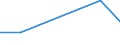 KN 84061919 /Exporte /Einheit = Mengen in Tonnen /Partnerland: Niederlande /Meldeland: Eur27 /84061919:Wasserdampfturbinen Fuer den Antrieb  von Elektrischen Generatoren, mit Einer Leistung von > 100 000 Kw