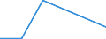 KN 84061919 /Exporte /Einheit = Mengen in Tonnen /Partnerland: Schweiz /Meldeland: Eur27 /84061919:Wasserdampfturbinen Fuer den Antrieb  von Elektrischen Generatoren, mit Einer Leistung von > 100 000 Kw