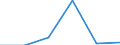 KN 84061919 /Exporte /Einheit = Mengen in Tonnen /Partnerland: Indien /Meldeland: Eur27 /84061919:Wasserdampfturbinen Fuer den Antrieb  von Elektrischen Generatoren, mit Einer Leistung von > 100 000 Kw