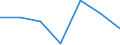 KN 84061919 /Exporte /Einheit = Mengen in Tonnen /Partnerland: Intra-eur /Meldeland: Eur27 /84061919:Wasserdampfturbinen Fuer den Antrieb  von Elektrischen Generatoren, mit Einer Leistung von > 100 000 Kw