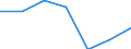 KN 84061919 /Exporte /Einheit = Mengen in Tonnen /Partnerland: Extra-eur /Meldeland: Eur27 /84061919:Wasserdampfturbinen Fuer den Antrieb  von Elektrischen Generatoren, mit Einer Leistung von > 100 000 Kw